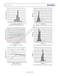 ADCMXL3021BMLZ Datasheet Page 11