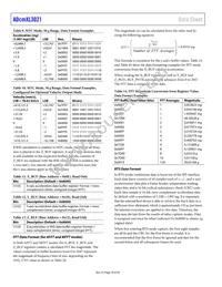 ADCMXL3021BMLZ Datasheet Page 18