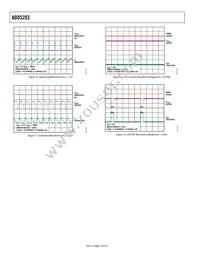 ADD5203ACPZ-RL Datasheet Page 10