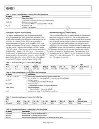 ADD5203ACPZ-RL Datasheet Page 16