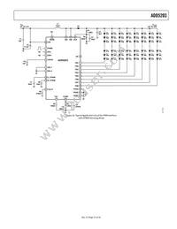 ADD5203ACPZ-RL Datasheet Page 21