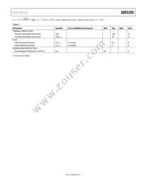ADD5205ACPZ-RL Datasheet Page 5