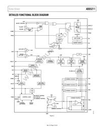 ADD5211ACPZ-RL Datasheet Page 3