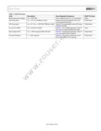 ADD5211ACPZ-RL Datasheet Page 13