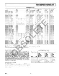 ADDAC87CBI-V Datasheet Page 7
