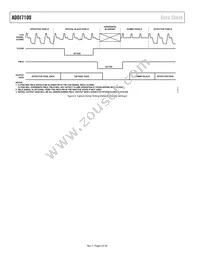 ADDI7100BCPZRL Datasheet Page 6