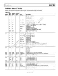 ADDI7100BCPZRL Datasheet Page 17