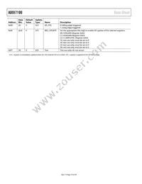 ADDI7100BCPZRL Datasheet Page 18