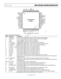 ADE5169ASTZF62-RL Datasheet Page 19