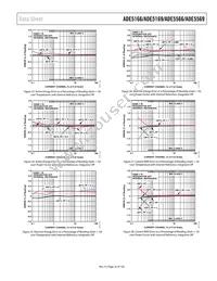 ADE5169ASTZF62-RL Datasheet Page 23