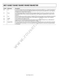 ADE7116ASTZF16-RL Datasheet Page 18