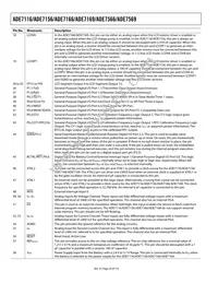 ADE7116ASTZF16-RL Datasheet Page 20