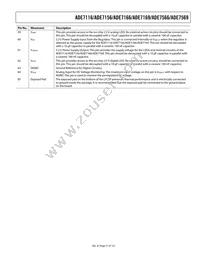 ADE7116ASTZF16-RL Datasheet Page 21