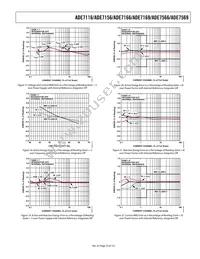 ADE7116ASTZF16-RL Datasheet Page 23