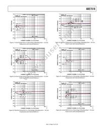 ADE7518ASTZF8-RL Datasheet Page 19