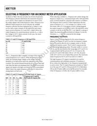 ADE7752BARWZ-RL Datasheet Page 22