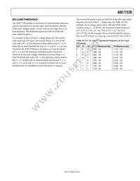 ADE7752BARWZ-RL Datasheet Page 23