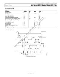 ADE7878AACPZ-RL Datasheet Page 11