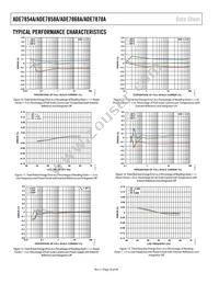 ADE7878AACPZ-RL Datasheet Page 16