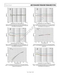 ADE7878AACPZ-RL Datasheet Page 17