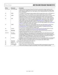 ADE7878ACPZ-RL Datasheet Page 17