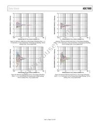 ADE7880ACPZ-RL Datasheet Page 17