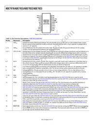 ADE7933ARIZ-RL Datasheet Page 22