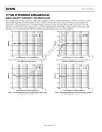 ADE9000ACPZ Datasheet Page 12