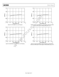 ADE9000ACPZ Datasheet Page 18