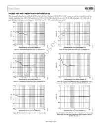 ADE9000ACPZ Datasheet Page 19