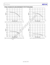 ADE9153AACPZ-RL Datasheet Page 17