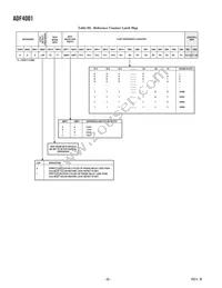 ADF4001BRU-REEL7 Datasheet Page 8