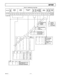 ADF4001BRU-REEL7 Datasheet Page 11