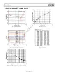 ADF41020BCPZ-RL7 Datasheet Page 7