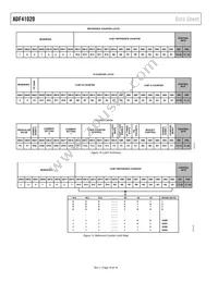 ADF41020BCPZ-RL7 Datasheet Page 10