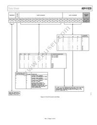 ADF41020BCPZ-RL7 Datasheet Page 11