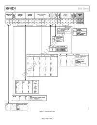 ADF41020BCPZ-RL7 Datasheet Page 12