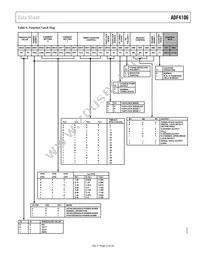ADF4106BRU-REEL7 Datasheet Page 15