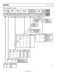 ADF4106BRU-REEL7 Datasheet Page 16