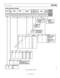 ADF4108BCPZ-RL Datasheet Page 15