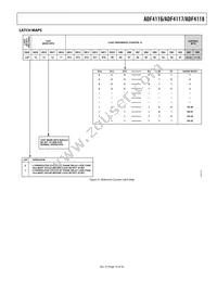 ADF4118BRU-REEL7 Datasheet Page 15