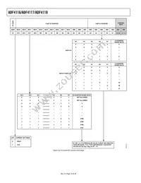 ADF4118BRU-REEL7 Datasheet Page 16