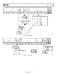 ADF4150BCPZ-RL7 Datasheet Page 16