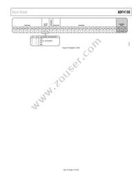 ADF4150BCPZ-RL7 Datasheet Page 17