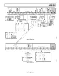 ADF4150HVBCPZ-RL7 Datasheet Page 15