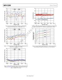 ADF4152HVBCPZ Datasheet Page 10