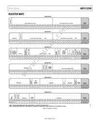 ADF4152HVBCPZ Datasheet Page 13