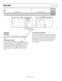 ADF4152HVBCPZ Datasheet Page 14