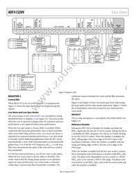 ADF4152HVBCPZ Datasheet Page 16