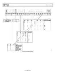 ADF4153ABRUZ-RL7 Datasheet Page 12